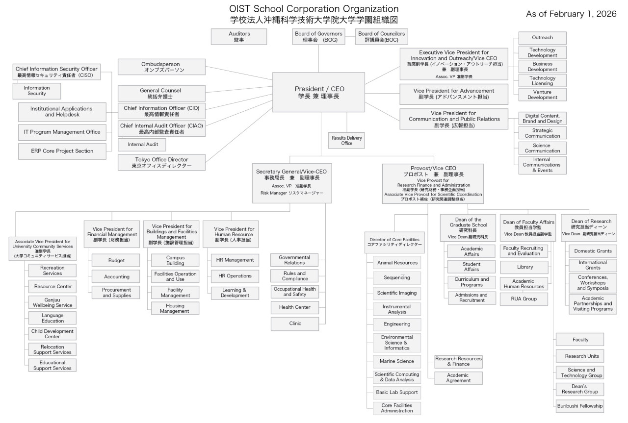 org chart as of January 1, 2026