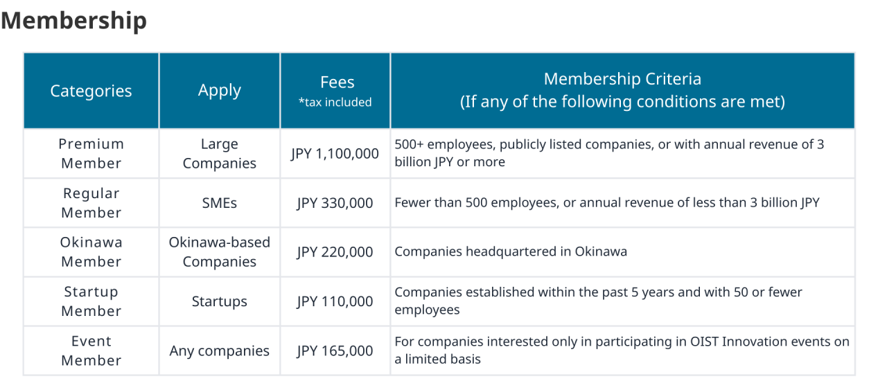 INO membership fee