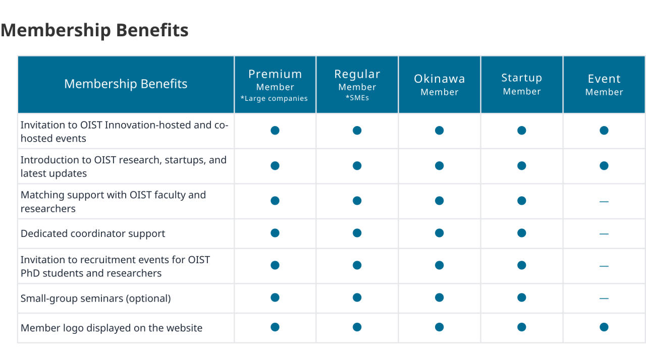 INO Membership Benefits