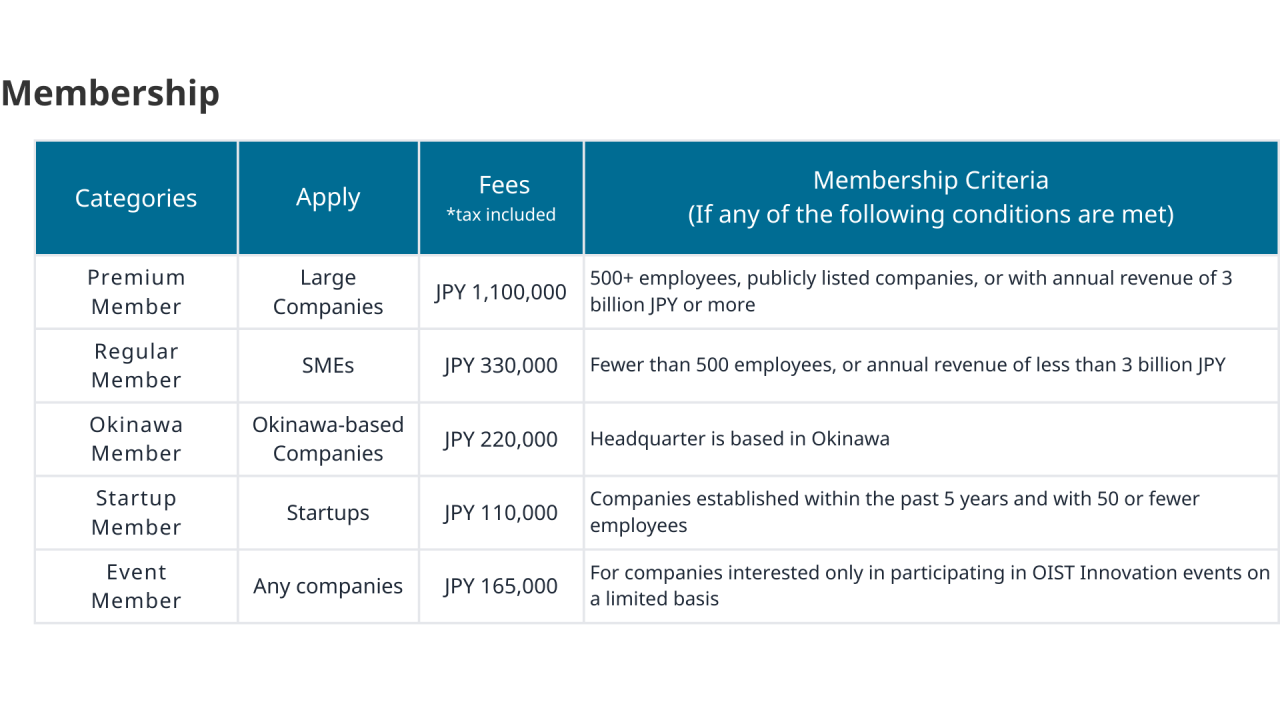 INO Membership Fee Chart