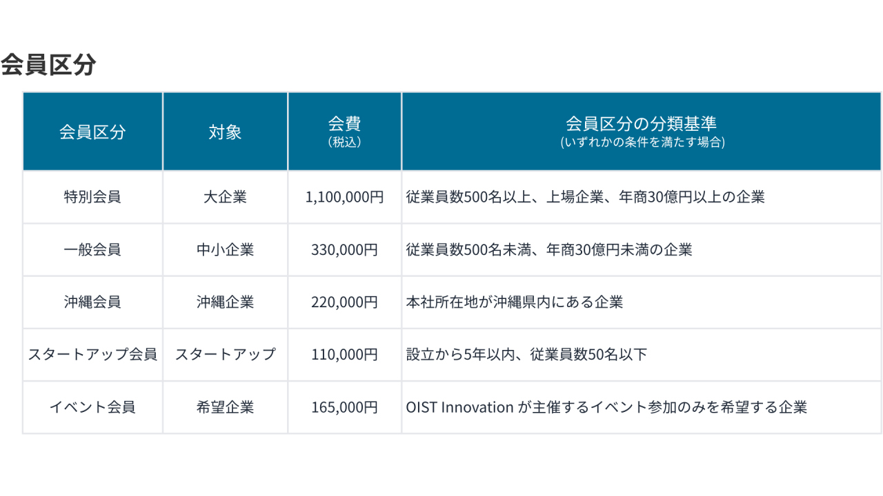料金表：INO会員費