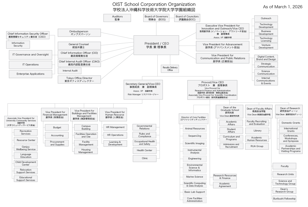 org chart as of March 1, 2026