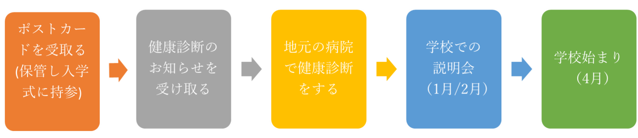 1年生入学
