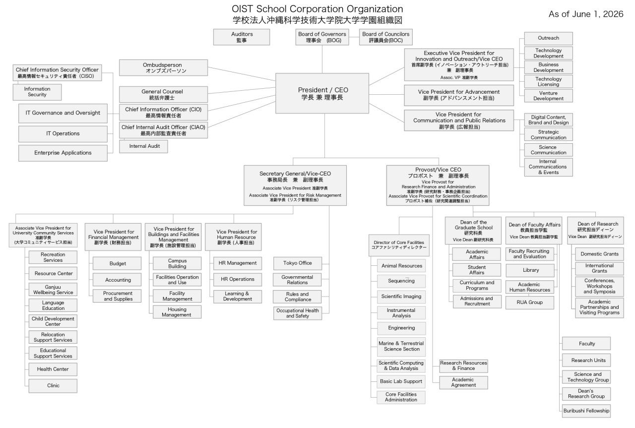 org chart as of June 1, 2026