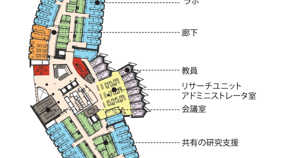 Lab Central Supportgraphic floorplan Japanese Okinawa Institute of