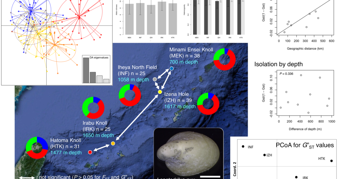 Mbu Fy2017 Annual Report Figure 1 Okinawa Institute Of Science And