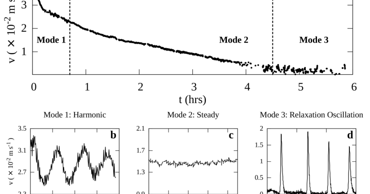Nnp Fy2015 Annual Report 3 3 Figure 2 Okinawa Institute Of Science