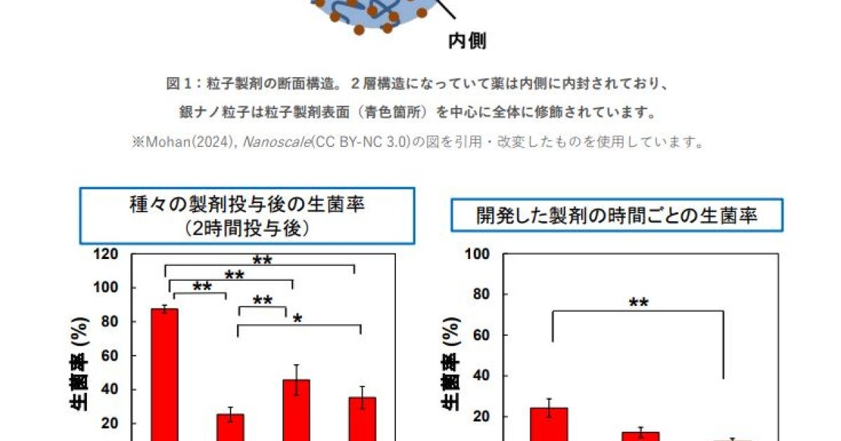 MRS_AIST_particle_JP_Nanoparticle | Okinawa Institute of Science and ...