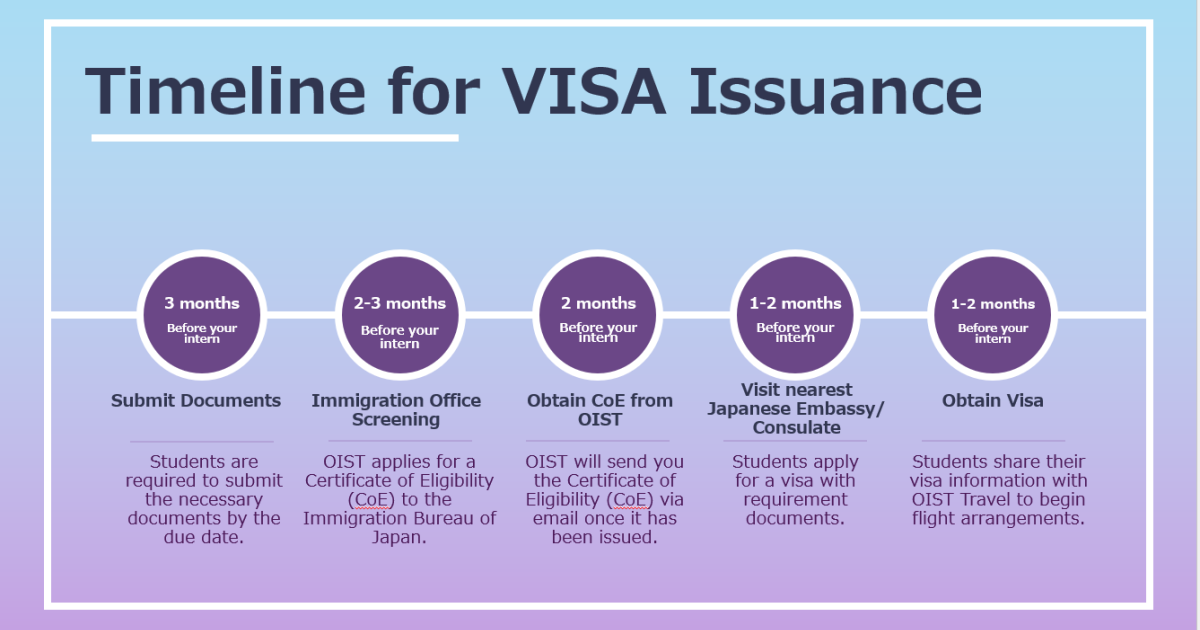 SAS_timeline for visa issuance 2025 | Okinawa Institute of Science and ...