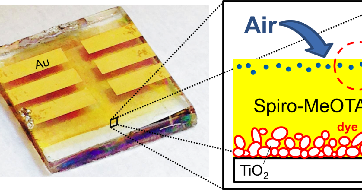 Solid state dye-sensitized solar cell | Okinawa Institute of Science ...